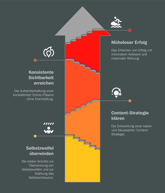 Napkin-Grafik: Nicole Angela Buck erklärt Dir strukturiertes Content-Strategie-Denken auf einen Blick.